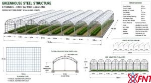 Plant and Equipment
